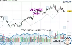 USD/CZK - Daily