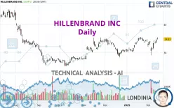 HILLENBRAND INC - Daily