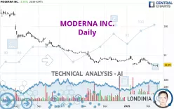 MODERNA INC. - Daily