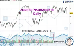 ZURICH INSURANCE N - Daily