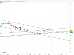 ABIVAX [CBOE] - Semanal