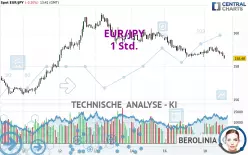 EUR/JPY - 1 Std.