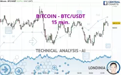 BITCOIN - BTC/USDT - 15 min.