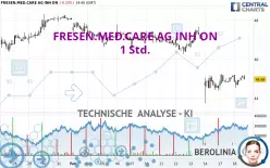 FRESEN.MED.CARE AG INH ON - 1 Std.