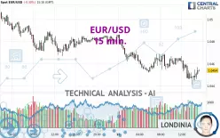 EUR/USD - 15 min.