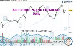 AIR PRODUCTS AND CHEMICALS - Daily