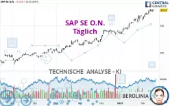 SAP SE O.N. - Täglich