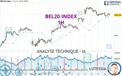 BEL20 INDEX - 1H