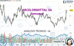 ARCELORMITTAL SA - Semanal