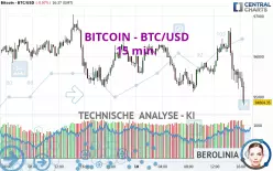 BITCOIN - BTC/USD - 15 min.