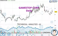 GAMESTOP CORP. - Daily