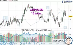 GBP/USD - 15 min.