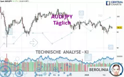 AUD/JPY - Diario