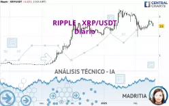 RIPPLE - XRP/USDT - Diario