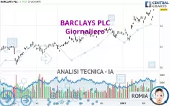 BARCLAYS PLC - Giornaliero