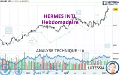 HERMES INTL - Hebdomadaire