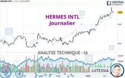 HERMES INTL - Journalier