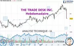 THE TRADE DESK INC. - Hebdomadaire