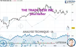 THE TRADE DESK INC. - Journalier