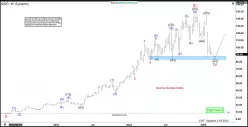 MODINE MANUFACTURING CO. - Weekly