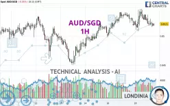 AUD/SGD - 1H