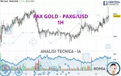 PAX GOLD - PAXG/USD - 1H