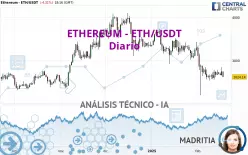 ETHEREUM - ETH/USDT - Diario