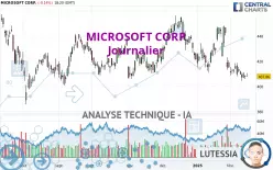 MICROSOFT CORP. - Journalier