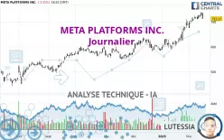 META PLATFORMS INC. - Journalier