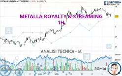 METALLA ROYALTY &amp; STREAMING - 1H