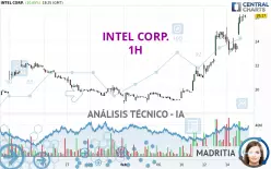 INTEL CORP. - 1H