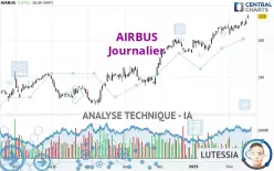 AIRBUS - Daily