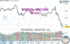 BITCOIN - BTC/USD - 15 min.