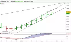 GOLD - USD - Settimanale