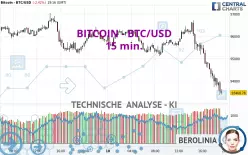 BITCOIN - BTC/USD - 15 min.