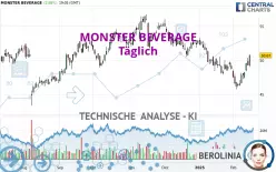 MONSTER BEVERAGE - Täglich