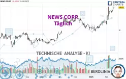 NEWS CORP. - Täglich