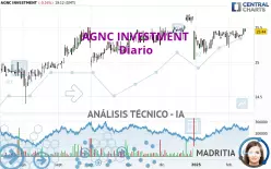 AGNC INVESTMENT - Diario