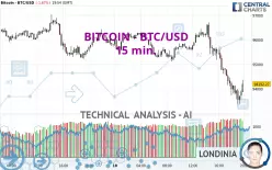 BITCOIN - BTC/USD - 15 min.