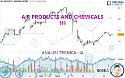 AIR PRODUCTS AND CHEMICALS - 1H