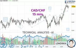 CAD/CHF - 15 min.