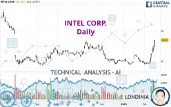 INTEL CORP. - Daily