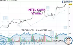 INTEL CORP. - 15 min.