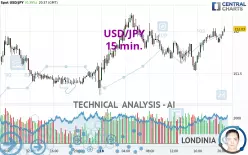 USD/JPY - 15 min.