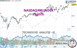 NASDAQ100 INDEX - Giornaliero