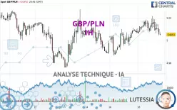 GBP/PLN - 1H