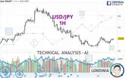 USD/JPY - 1H