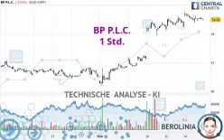 BP P.L.C. - 1H