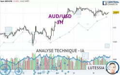 AUD/USD - 1H