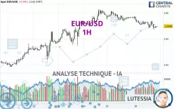 EUR/USD - 1H